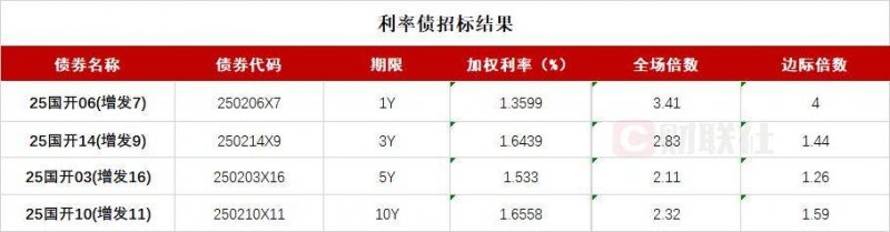 ic markets外汇平台官网定州加快构建城乡公交三级服务体系